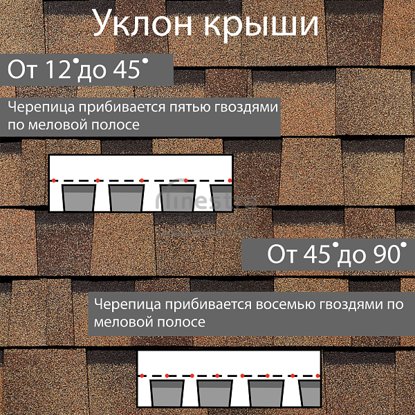 Многослойная ламинированная черепица Docke PIE PREMIUM DRAGON 2.38м2/уп