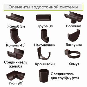 Docke ПРЕМИУМ Заглушка желоба  — Шоколад