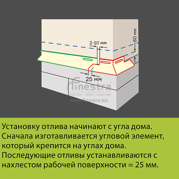 Docke Отлив 3000мм