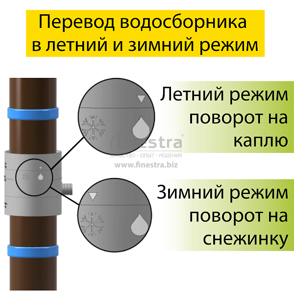 Водосборник универсальный Docke