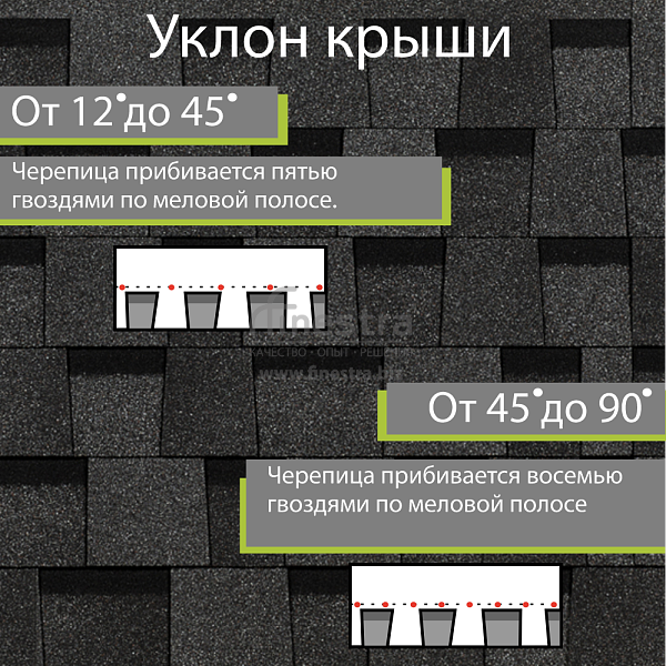 Ламинированная черепица Docke PIE STANDARD DRAGON 2.38м2/уп