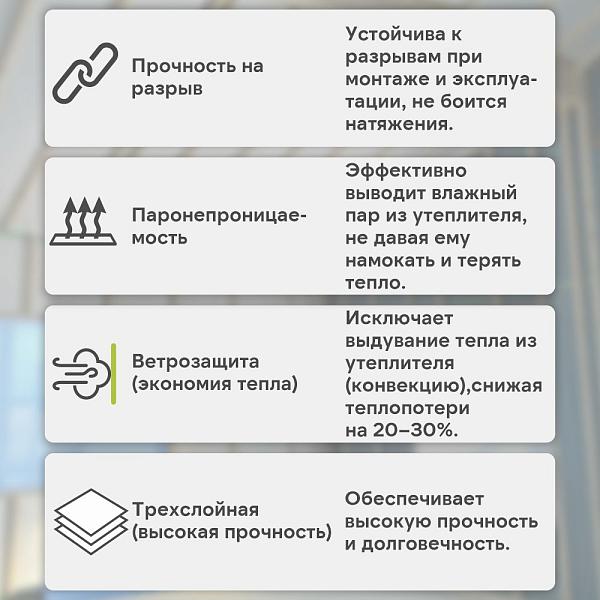 Пленка Изоспан АQ Proff гидро-ветрозащитная паропроницаемая усиленная 3х слойная мембрана 70м2, рул.