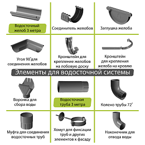 Docke STAL PREMIUM Желоб полукруглый D125 3000 мм (Снято с производства)  — Графит (RAL 7024)