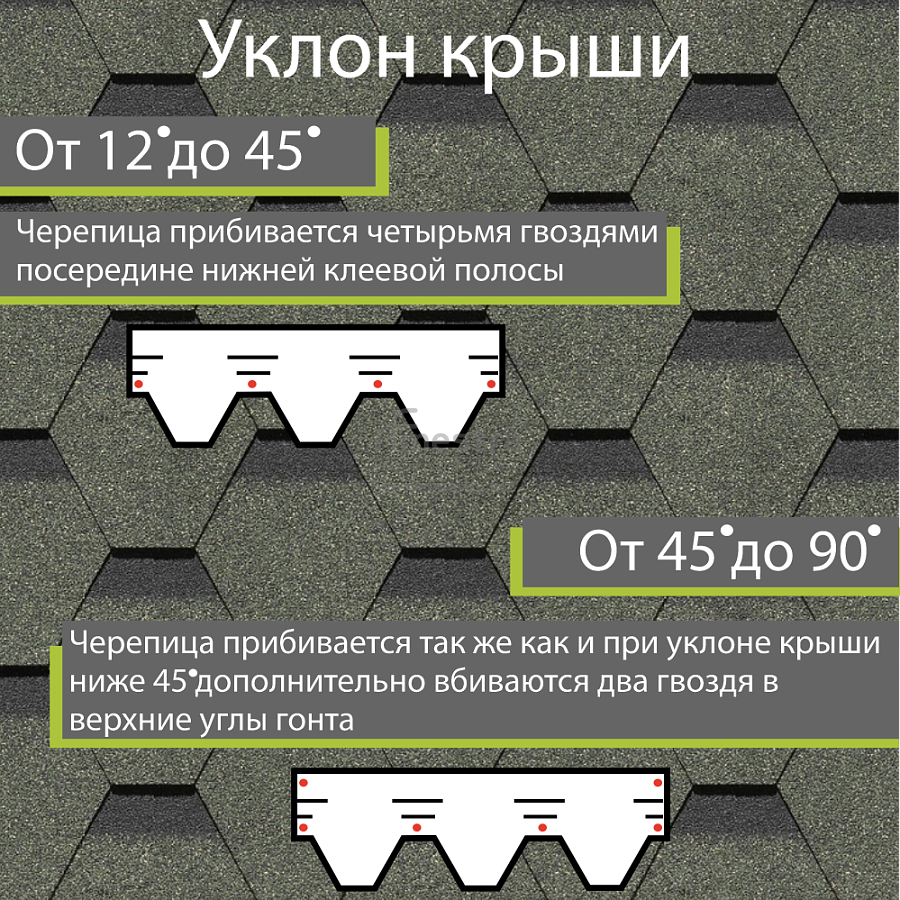 Гибкая черепица Docke PIE PREMIUM Кёльн 3м2/уп