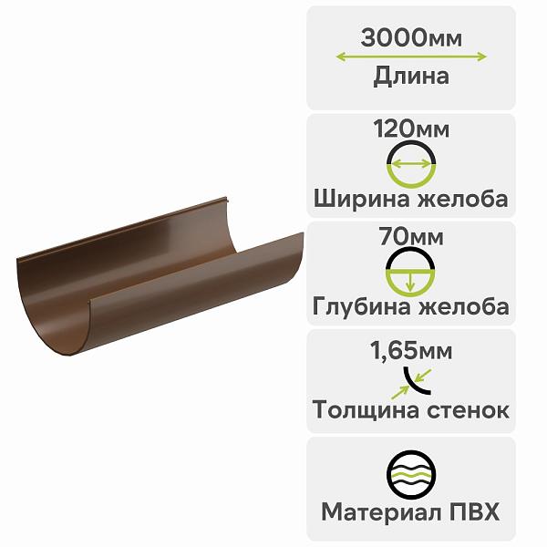 Docke СТАНДАРТ Желоб водосточный 120х3000мм