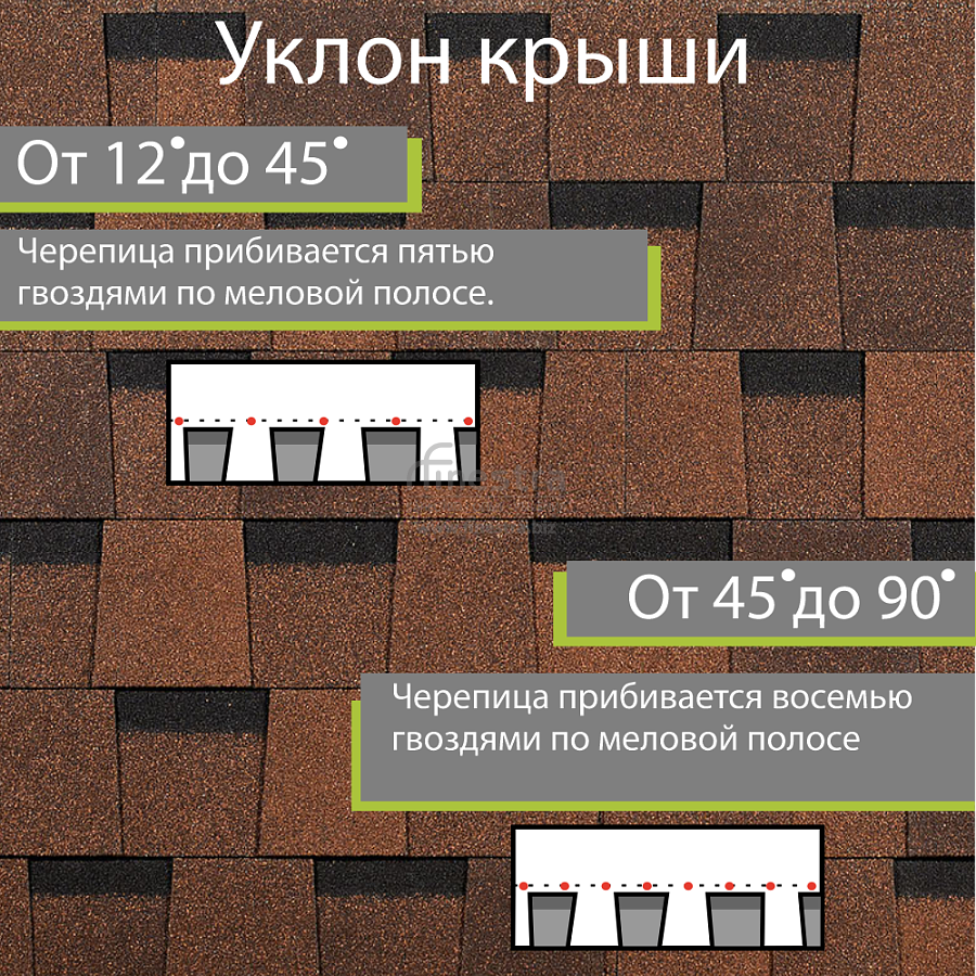 Ламинированная черепица Docke PIE STANDARD DRAGON 2.38м2/уп