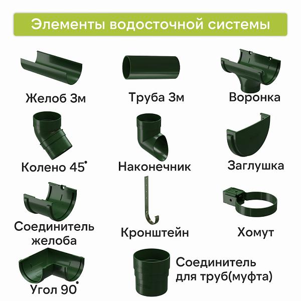 Docke СТАНДАРТ Кронштейн желоба металлический 120х300мм Зелёный