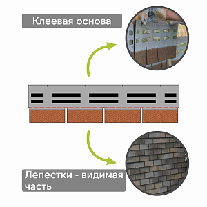 Фасадная битумная плитка Docke СТАНДАРТ БРИК 2,5 м2/уп  — Бежевый
