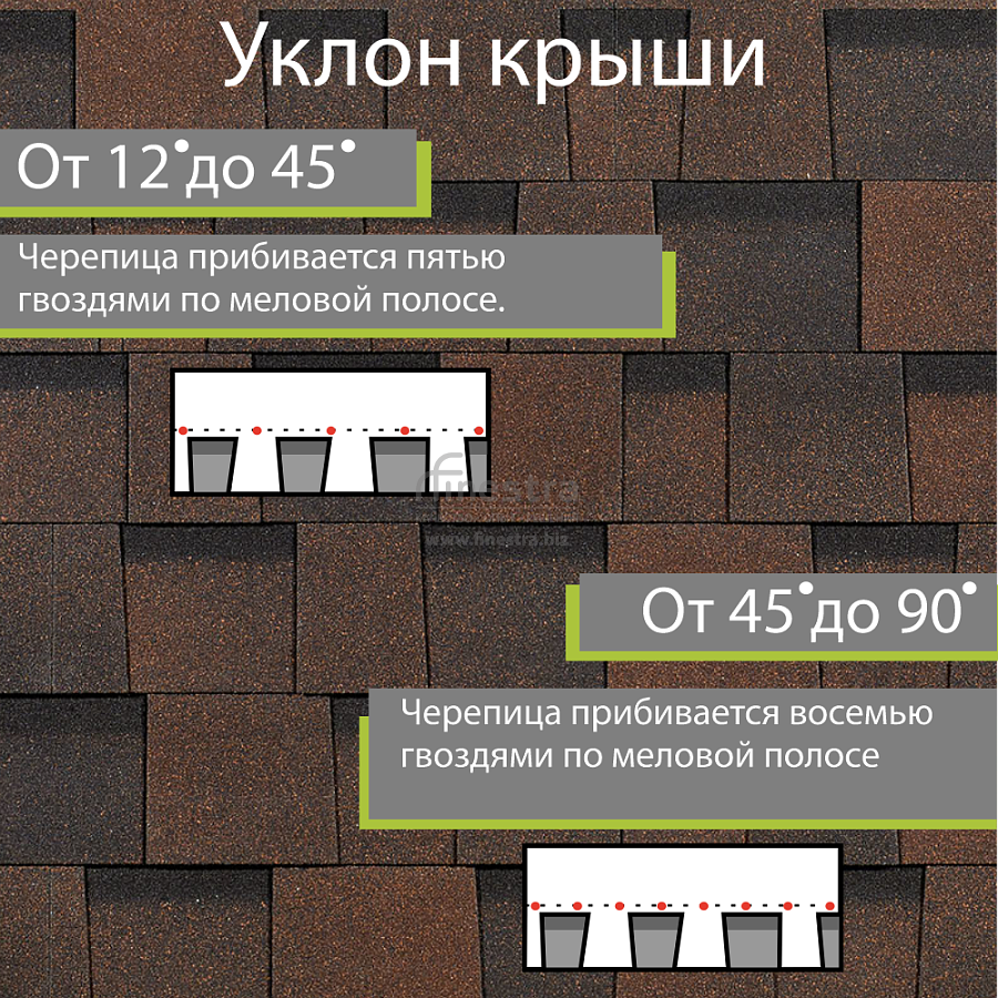 Ламинированная черепица Docke PIE STANDARD DRAGON 2.38м2/уп