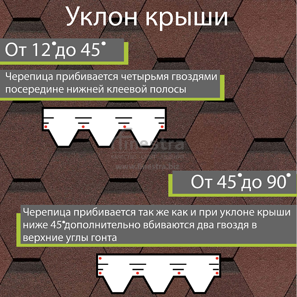 Гибкая черепица Docke PIE PREMIUM Кёльн 3м2/уп