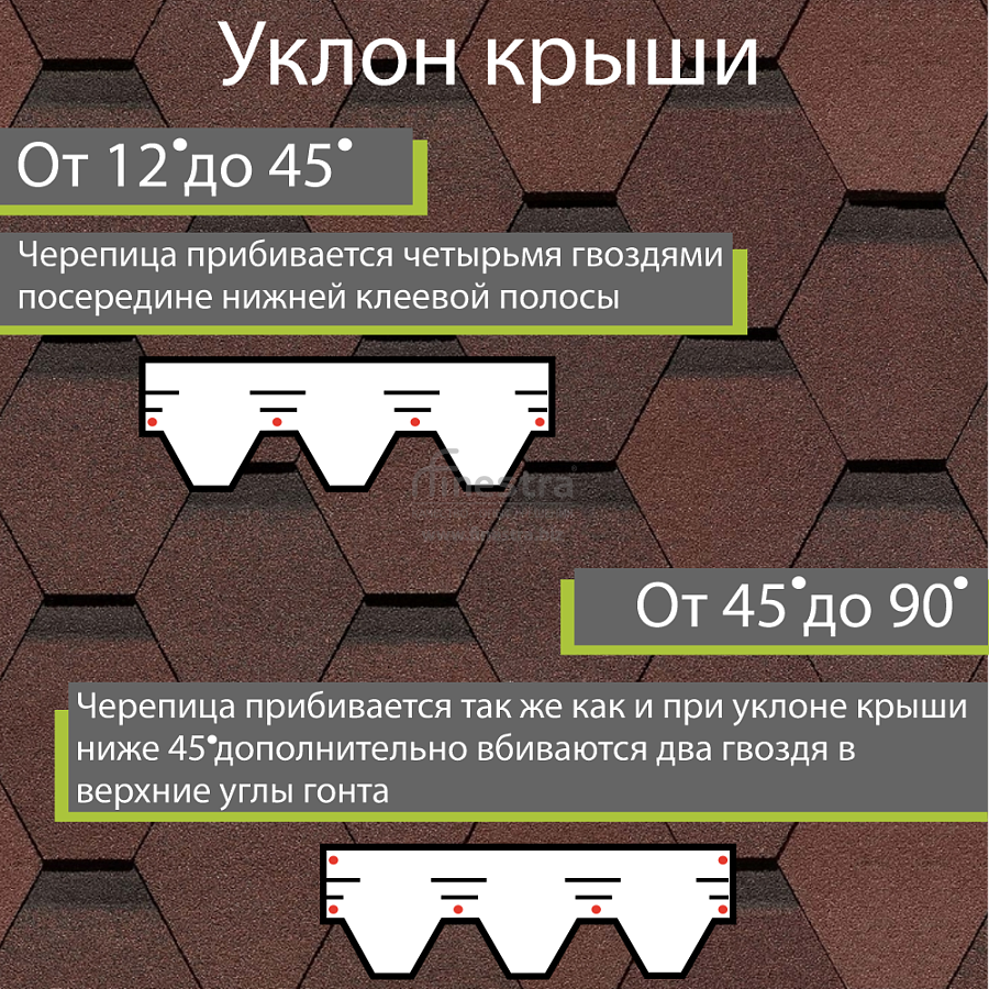 Гибкая черепица Docke PIE PREMIUM Кёльн 3м2/уп