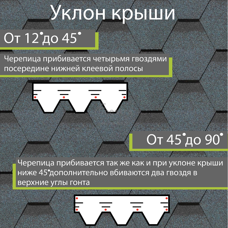Гибкая черепица Docke PIE PREMIUM Кёльн 3м2/уп