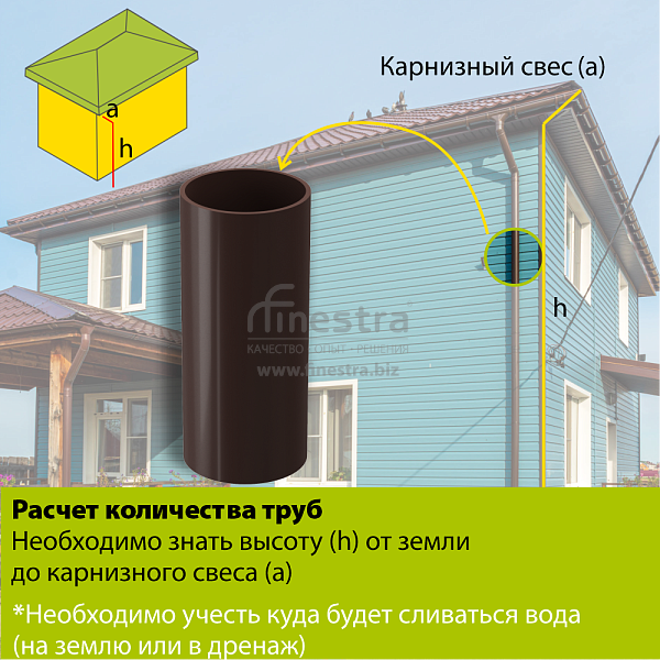 Docke PREMIUM Труба водосточная 3000мм