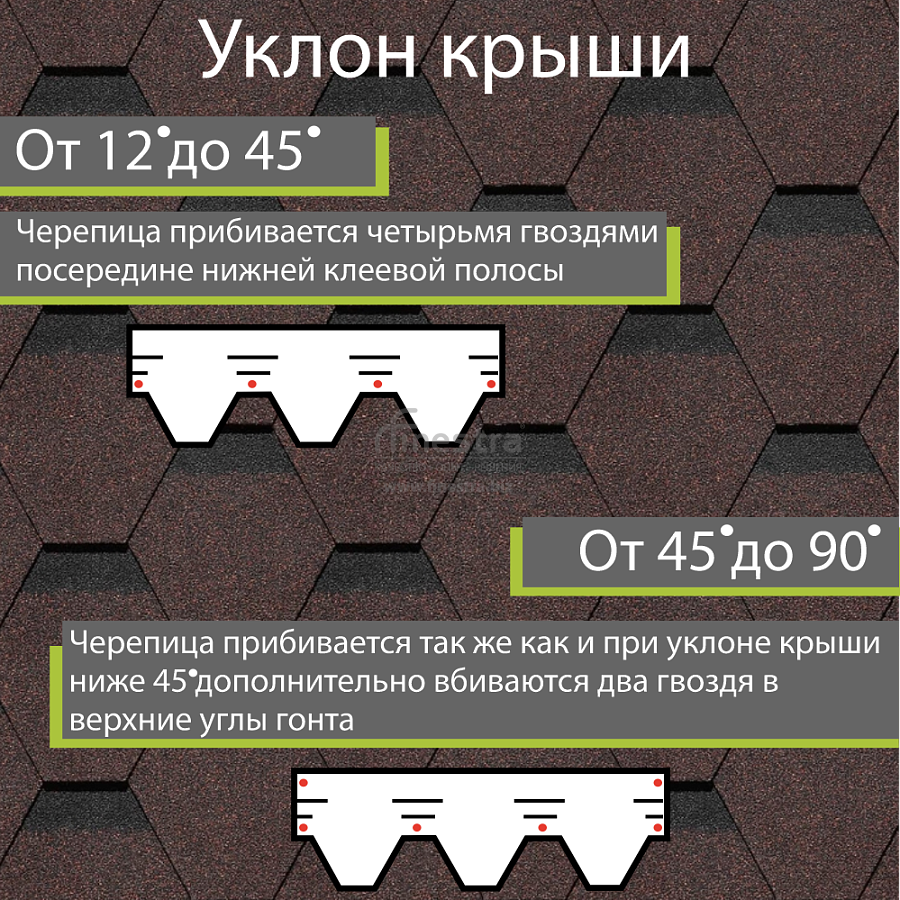 Гибкая черепица Docke PIE PREMIUM Кёльн 3м2/уп