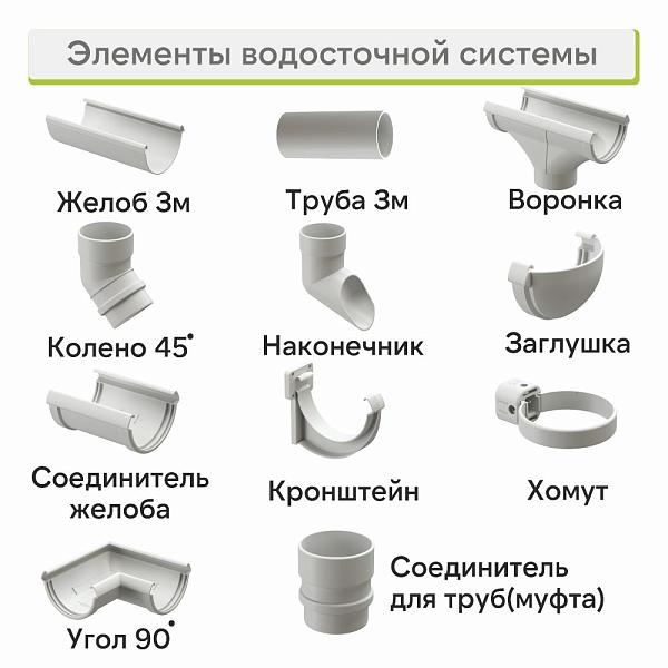 Docke ЛЮКС Желоб водосточный 3000мм Пломбир