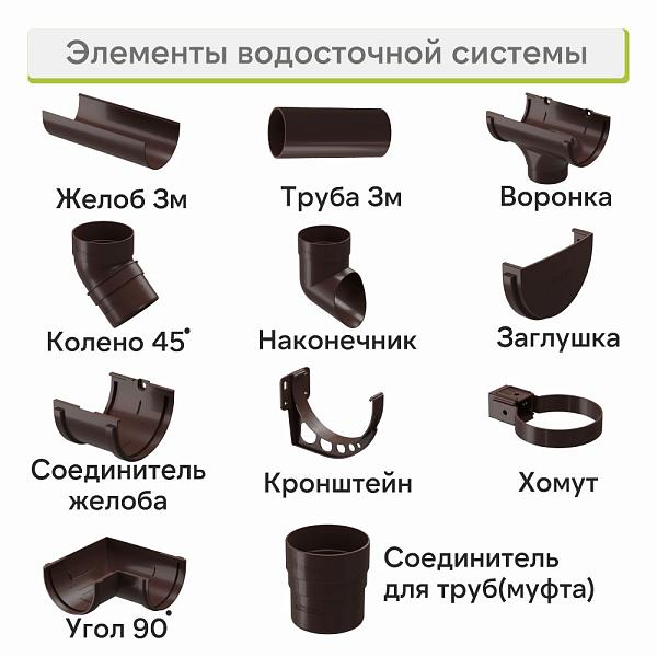 Docke СТАНДАРТ Желоб водосточный 120х3000мм Темно-коричневый