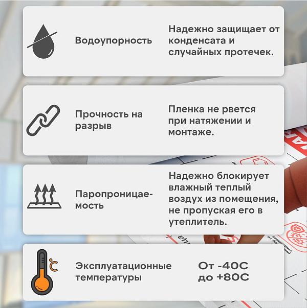 Ondutiss SMART B пароизоляция 70м2