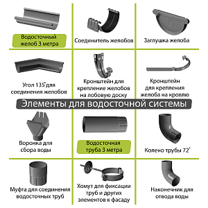Docke STAL PREMIUM Угол внешний 135 D125 (Снято с производства)  — Графит (RAL 7024)